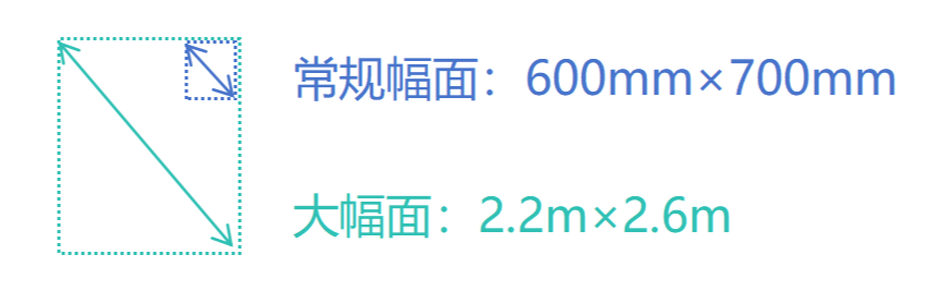 3d三维激光扫描仪