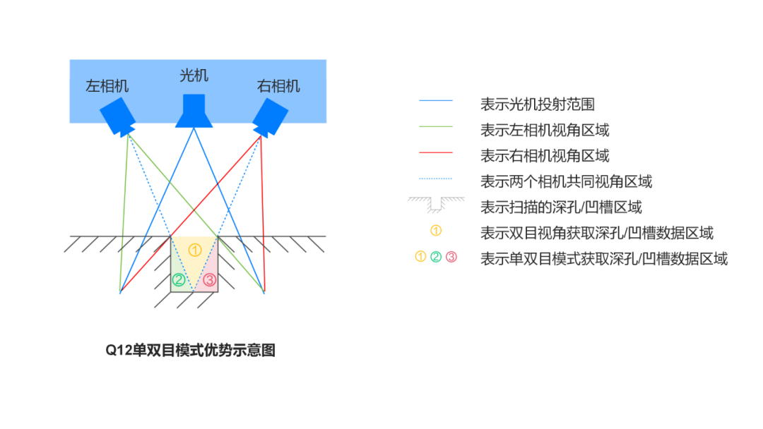蓝光扫描仪设备